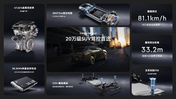 全系标配激光雷达 同级唯一！新款领克08 EM-P上市：15.98万起