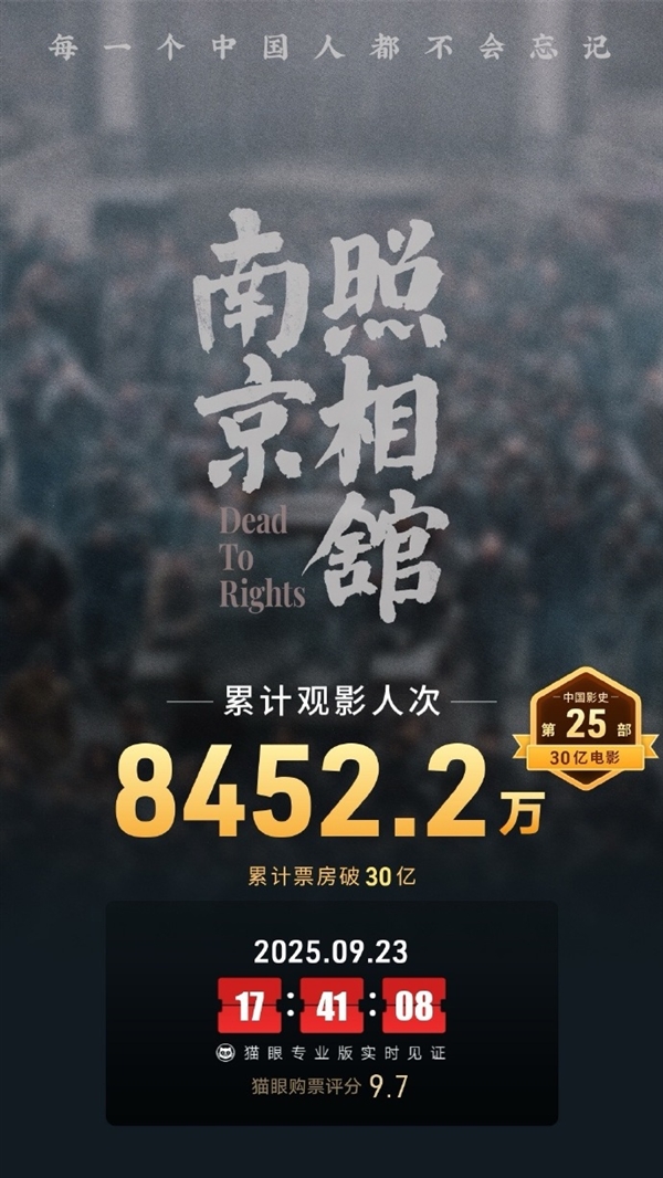 《南京照相馆》票房破30亿 已有8400万人次观看