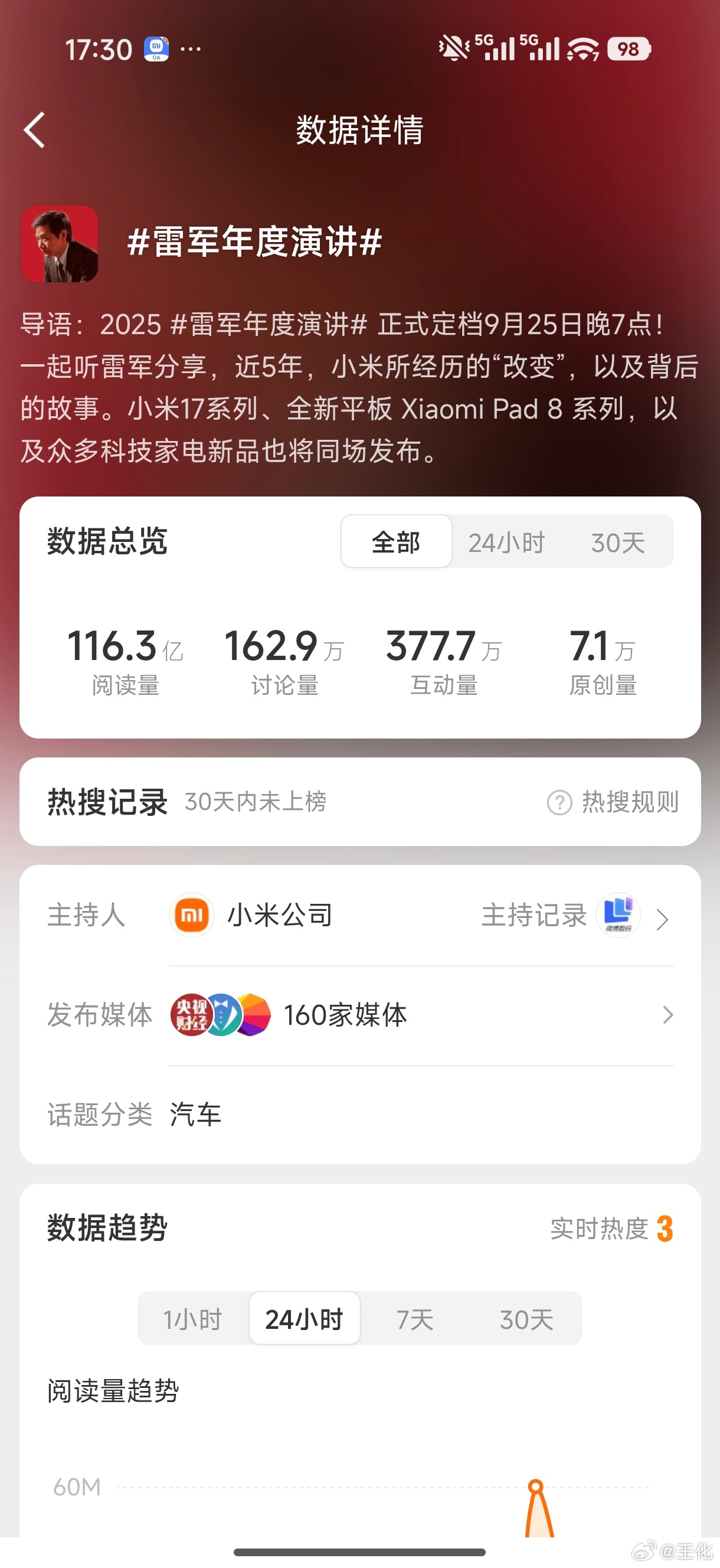 小米王化回应“雷军年度演讲”话题阅读量 116.3 亿截图：这个话题已经存在五年多了