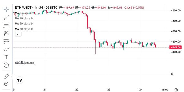 以太坊（ETH）