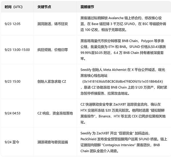 一、28 小时惊魂时间线：从 “安全老兵” 到瞬间崩盘