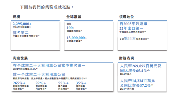 奇瑞汽车登陆港交所 募资91.4亿港元 成年内最大车企IPO