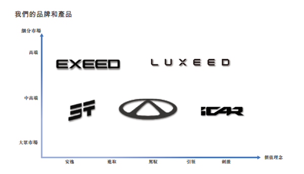 奇瑞汽车登陆港交所 募资91.4亿港元 成年内最大车企IPO