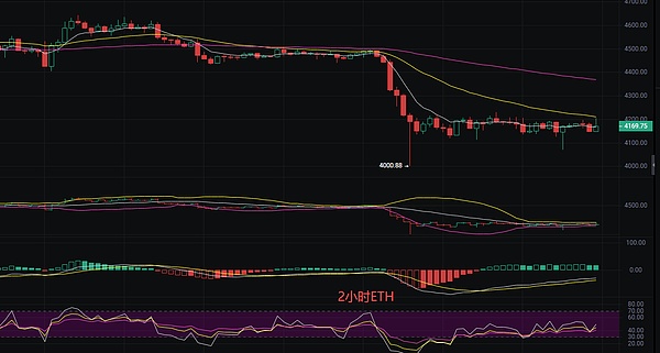 以太坊最新行情分析