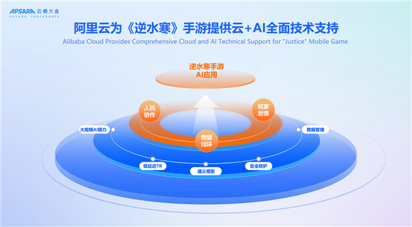 《逆水寒》手游AI负责人云栖分享：AI让玩家在虚拟世界“永不下线”