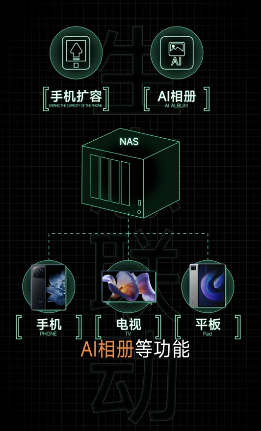 小米路由器BE10000 Pro今晚发布：AI双万兆+个人轻存储