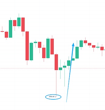 ETH：摸到 3966 支撑！短线能撸单