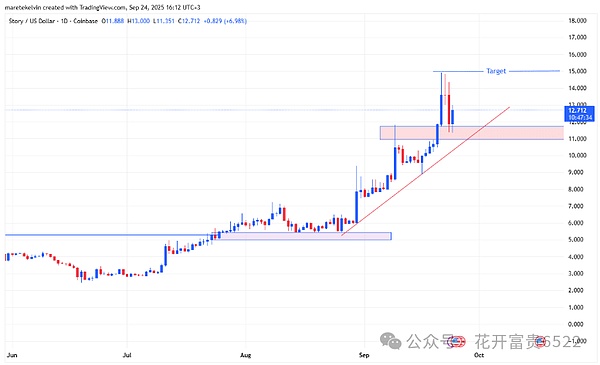 IP 跌 24% 后要反转？散户 + 期货信号都在给机会