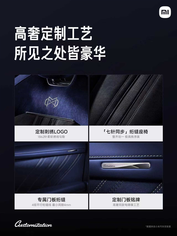 小米汽车正式推出定制服务：选配金额需超10万元 每月最多定制40台