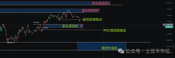 BTC