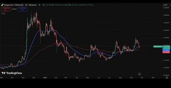 DOGE vs Hyperliquid：ETF 流动性与真实链上应用的对比