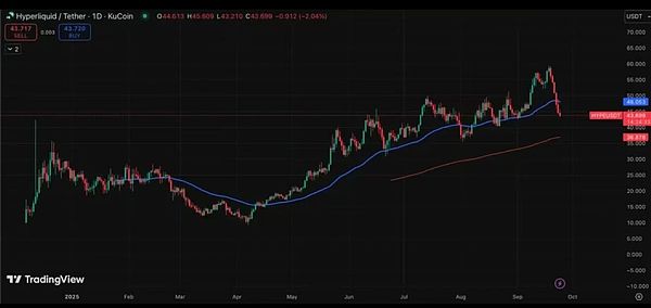 DOGE vs Hyperliquid：ETF 流动性与真实链上应用的对比