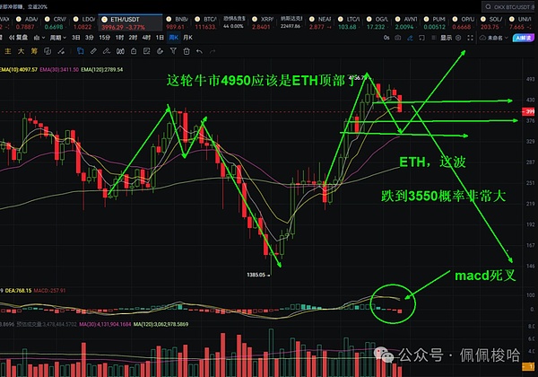 ETH盘面分析
