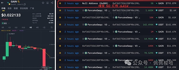 说到大表哥不得不提下，B安Alpha首发GAIN今早50亿砸盘，闪崩95%。