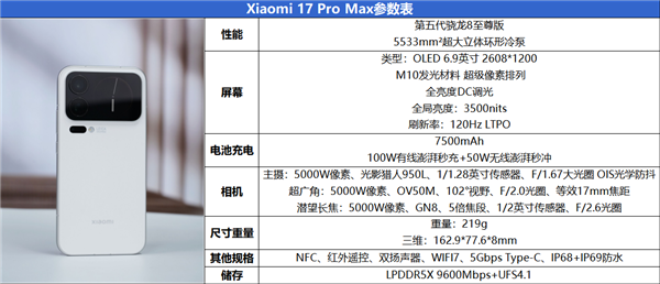 首发第五代骁龙8至尊版！小米17 Pro Max评测：五年高端之路的集大成者