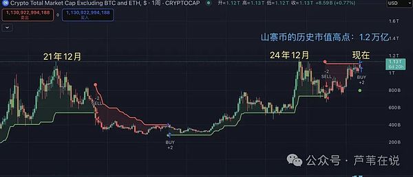 总结了一下B安现货二级市场在2025年上线了43个山寨币。
