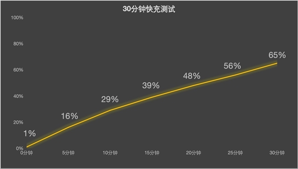 iPhone 17/17 Pro上手：牙膏挤爆掩盖不了创新乏力