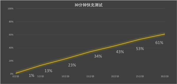 iPhone 17/17 Pro上手：牙膏挤爆掩盖不了创新乏力