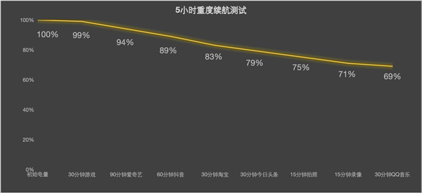 iPhone 17/17 Pro上手：牙膏挤爆掩盖不了创新乏力