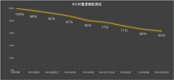 iPhone 17/17 Pro上手：牙膏挤爆掩盖不了创新乏力