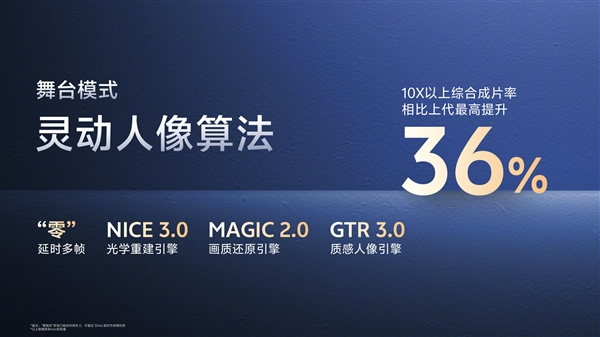 vivo X300 Pro首发灭霸2亿像素：vivo三星联合研发