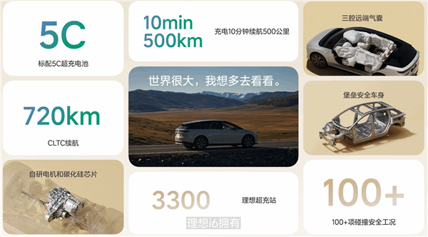 理想i6配备5C磷酸铁锂电池：峰值充电500kW 10分钟补能500km