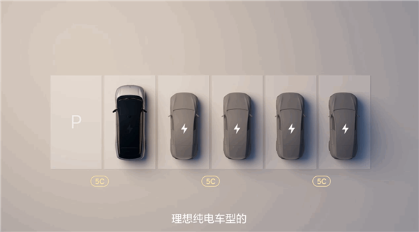 理想i6配备5C磷酸铁锂电池：峰值充电500kW 10分钟补能500km