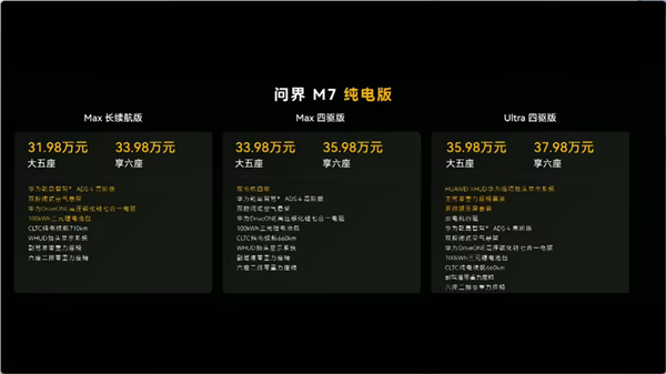 鸿蒙智行问界M7正式交付！张兴海：月产能保底 3 万台