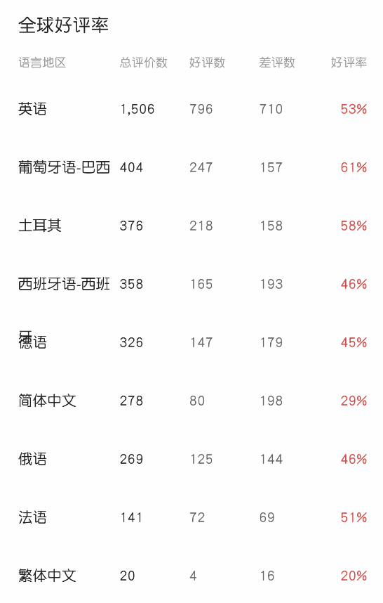 EA年货《FC26》Steam褒贬不一：改两个参数就拿出来