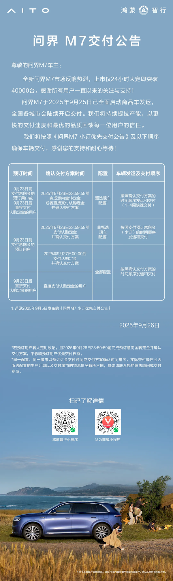 全新问界M7上市24小时大定破4万 官方公告：持续提产 加快交付