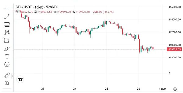 比特币（BTC）
