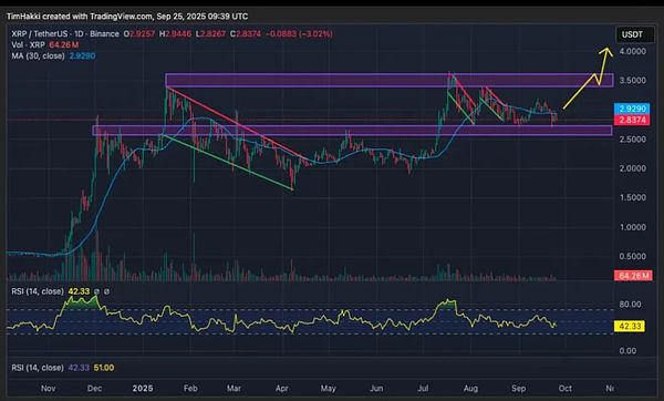 Ripple (XRP)