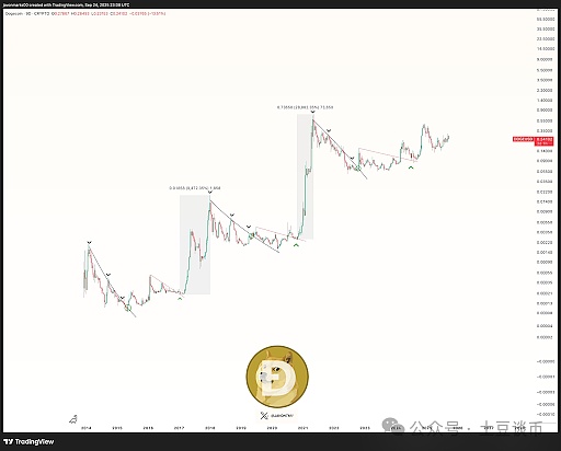 技术面狂响警报：195%涨幅只是“开胃菜”？