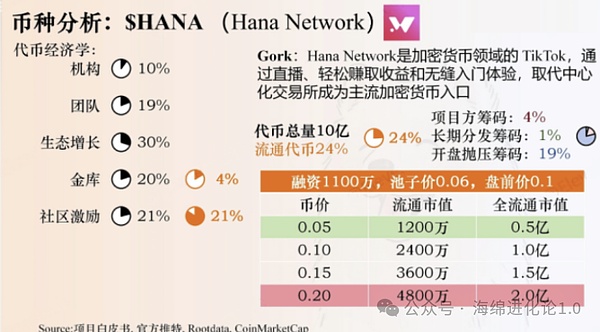HANA