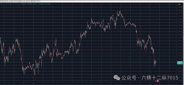 BTC这波跌得有点猝不及防