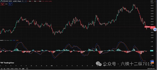 DEX+STABLE 赛道：重点找 “龙二龙三”
