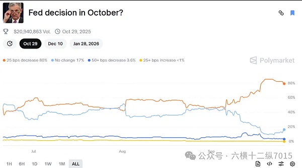 后市咋走？大饼 / 以太策略来了