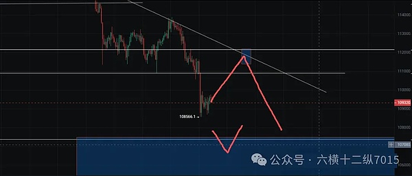 以太：3800 是生命线，周线修复后可低吸
