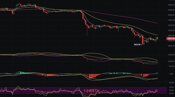 以太坊最新行情分析