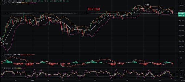 9.27比特币（BTC)行情分析参考