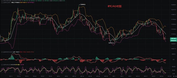 9.27比特币短线参考：