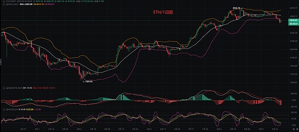 9.27以太坊（ETH)行情分析参考