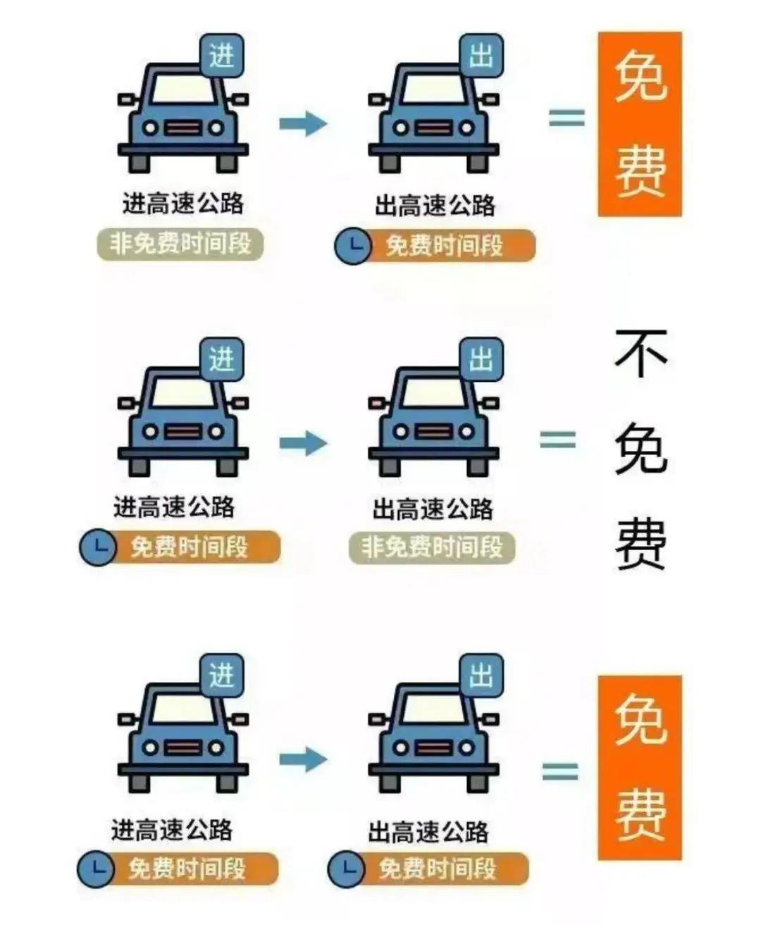 2025 国庆中秋假期，小客车免费通行全国收费公路
