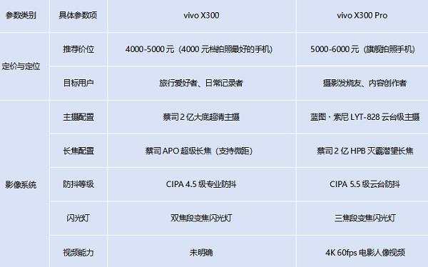 从旅行人像到舞台追焦：vivo X300系列如何成为全场景旗舰拍照利器