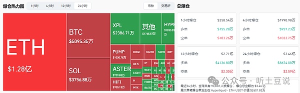 爆仓警报