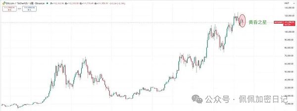 BTC
