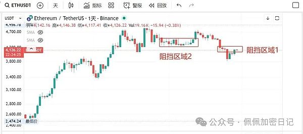 ETH