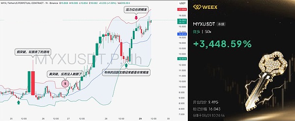 MYX：庄家套路深！假突破骗散户，真突破后散户成 “燃料”