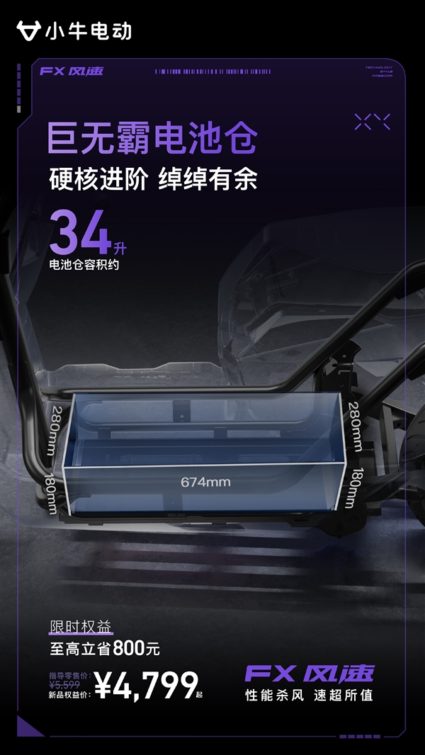 4799元起 小牛FX风速电摩发布：23Ah铅酸电池 极速80km/h