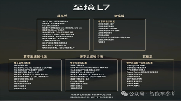 合资醒了！别克最强增程豪华轿车17万开卖 盲订就破2万台